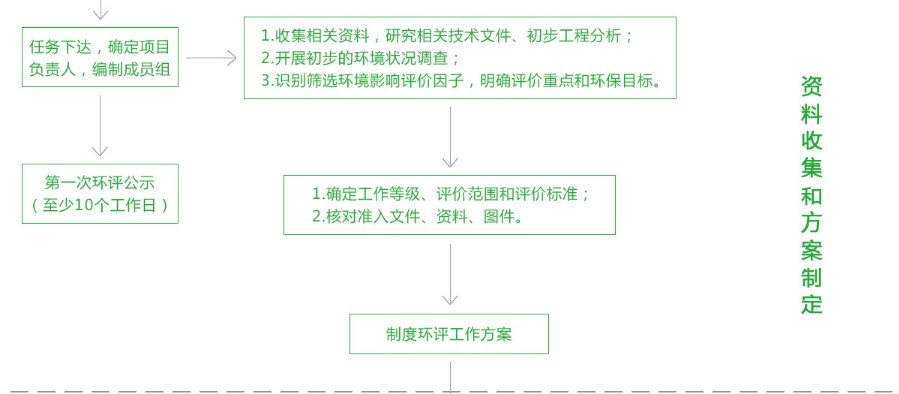 環(huán)境影響評價(圖2)