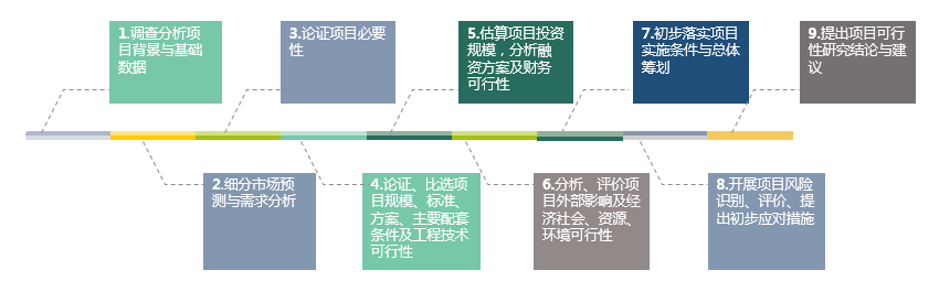 可行性研究報(bào)告(圖2)