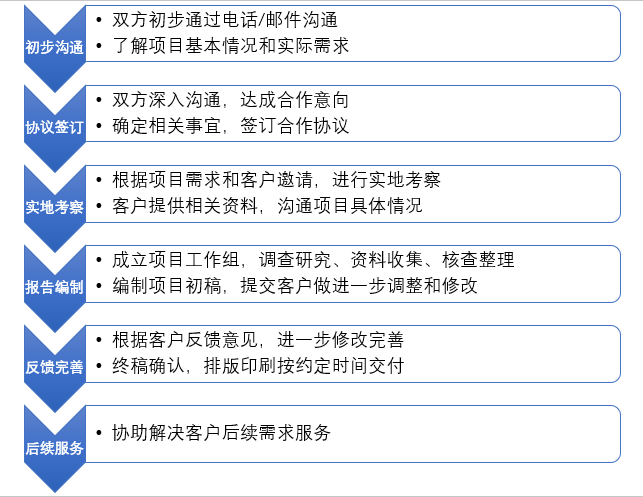 可行性研究報(bào)告(圖3)