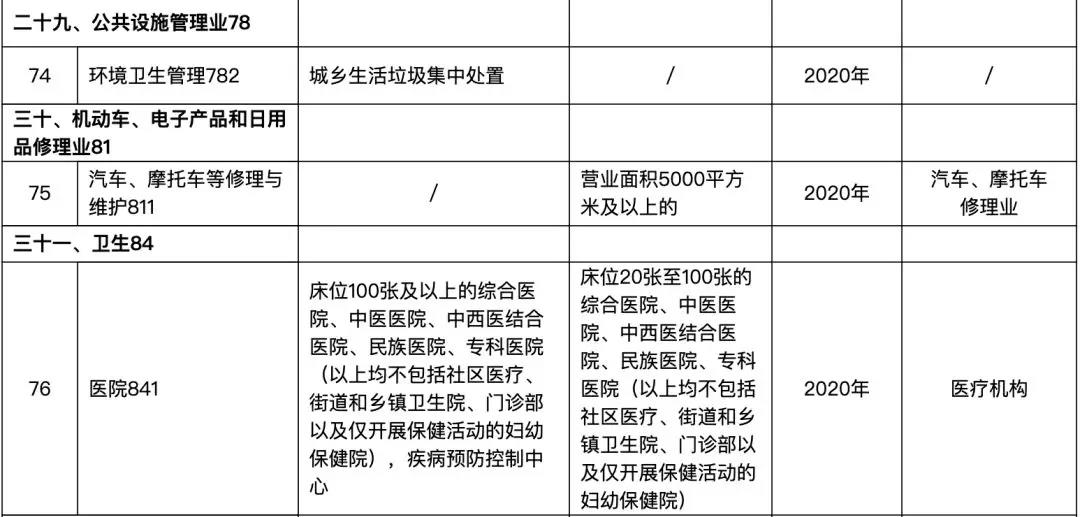 82個(gè)行業(yè)排污許可證申領(lǐng)逾期將遭停產(chǎn)(圖16)