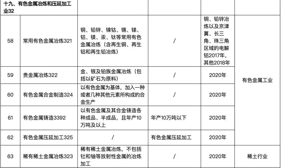 82個(gè)行業(yè)排污許可證申領(lǐng)逾期將遭停產(chǎn)(圖13)