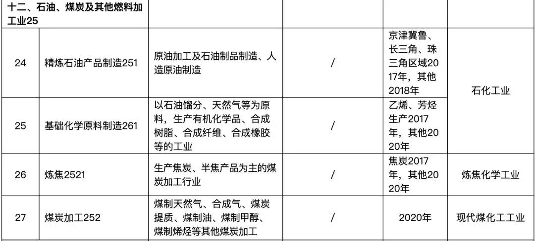 82個(gè)行業(yè)排污許可證申領(lǐng)逾期將遭停產(chǎn)(圖8)