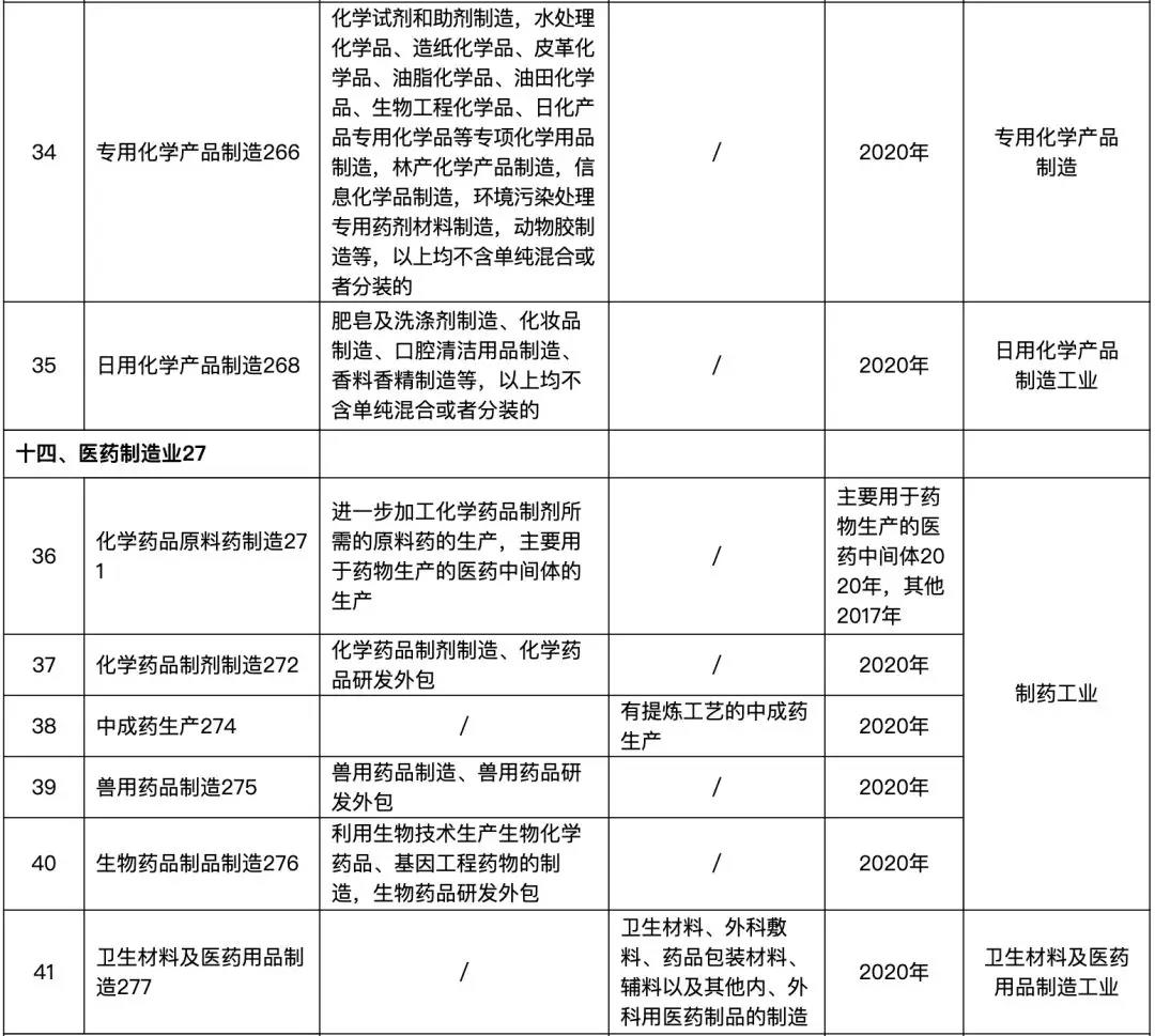 82個行業(yè)排污許可證申領逾期將遭停產(圖10)