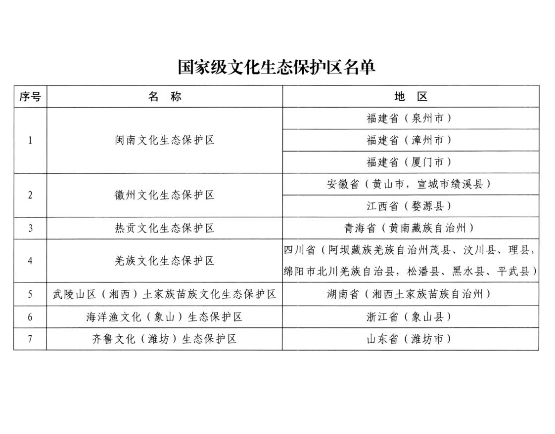 國(guó)家級(jí)文化生態(tài)保護(hù)區(qū)名單公布 這7家入選青海賽宇環(huán)保