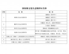 國家級文化生態(tài)保護區(qū)名單公布 這7家入選青海賽宇環(huán)保