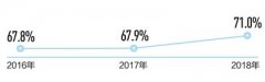 全國(guó)地表水水質(zhì)優(yōu)良比例升至78.9% 飲水更安全西寧環(huán)保公司