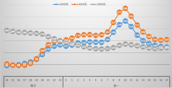 2020年春節(jié)河南省煙花爆竹禁燃禁放效果分析西寧水土保持編制