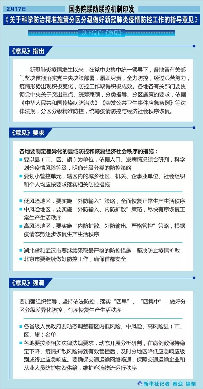 國(guó)務(wù)院聯(lián)防聯(lián)控機(jī)制印發(fā)《關(guān)于科學(xué)防治精準(zhǔn)施策分區(qū)分級(jí)做好新冠肺炎疫情防控工作的指導(dǎo)意見(jiàn)》青海環(huán)保公司