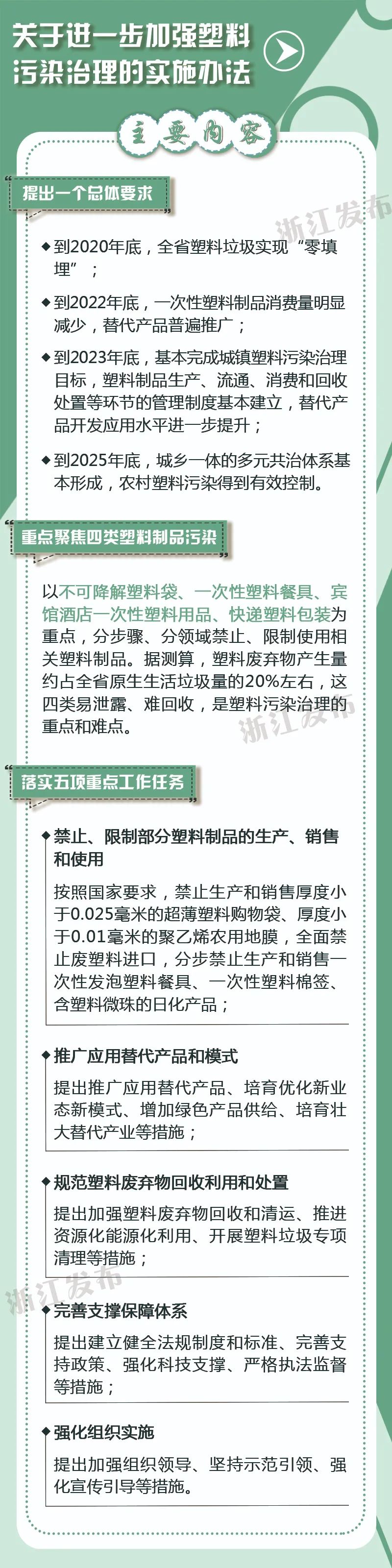 浙江省加強塑料污染治理工作青海環(huán)保公司