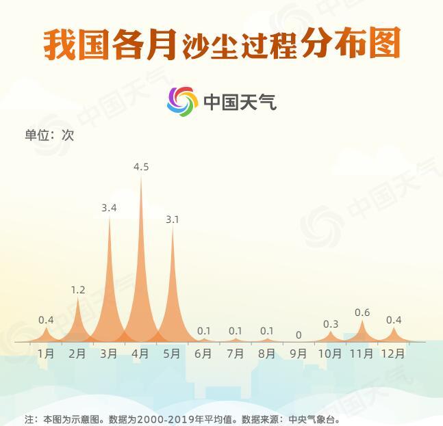 近10年最強沙塵天氣來襲 專家詳解為何這輪沙塵這么嚴重？青海水土保持代辦公司