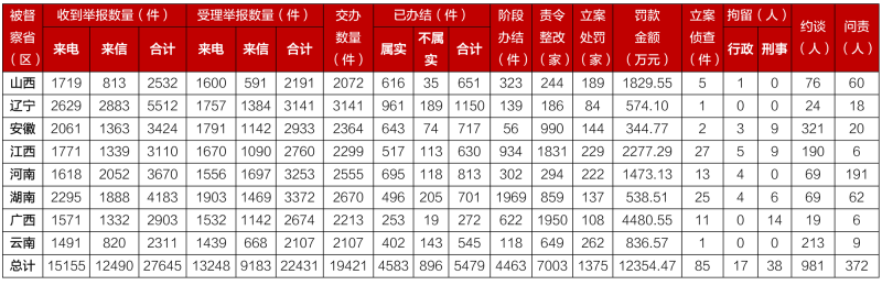 第二輪第三批中央生態(tài)環(huán)境保護督察完成下沉工作任務西寧環(huán)保公司