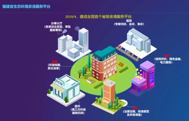 福建省統(tǒng)籌推進危險廢物專項整治工作西寧防洪評價